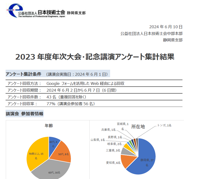 年次大会・記念講演アンケート集計結果